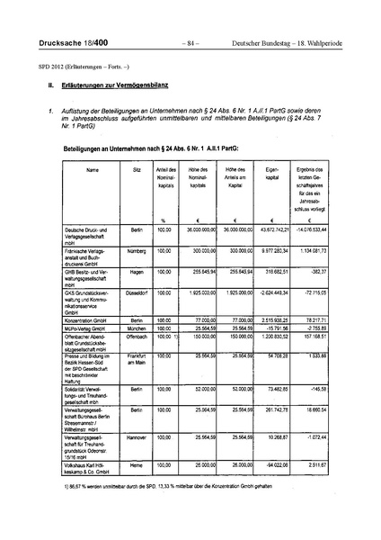 Datei:2012 SPD.pdf