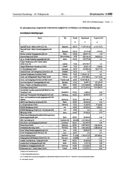 Datei:2012 SPD.pdf