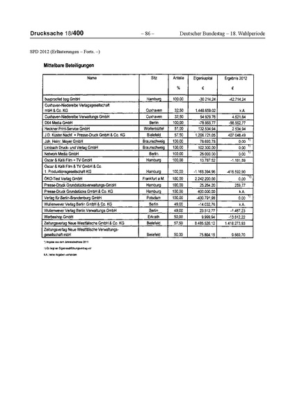 Datei:2012 SPD.pdf