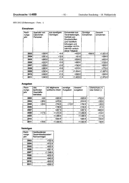 Datei:2012 SPD.pdf