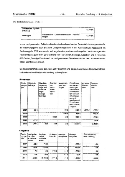 Datei:2012 SPD.pdf