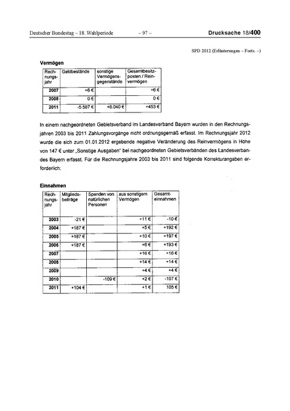 Datei:2012 SPD.pdf