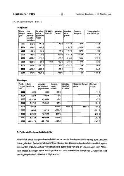 Datei:2012 SPD.pdf