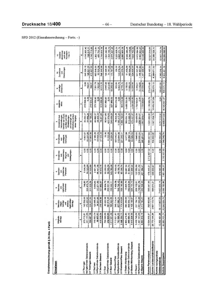 Datei:2012 SPD.pdf