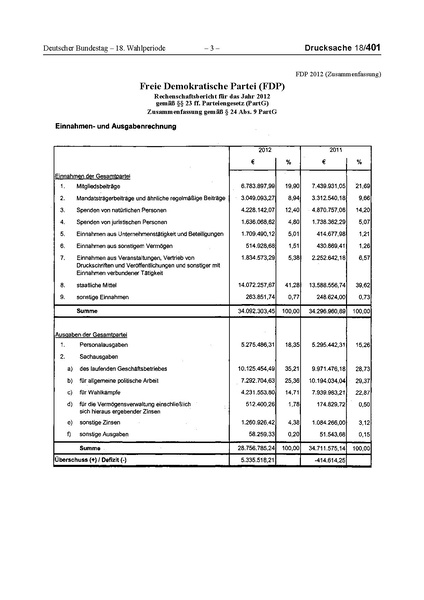 Datei:2012 FDP.pdf