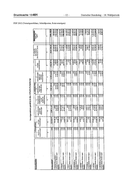 Datei:2012 FDP.pdf