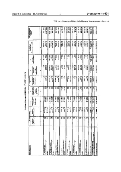 Datei:2012 FDP.pdf