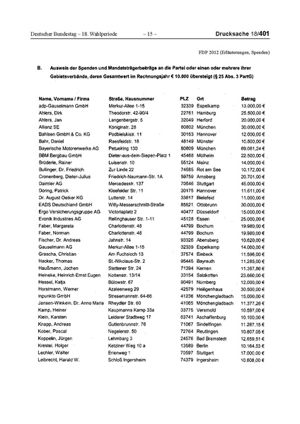 Datei:2012 FDP.pdf