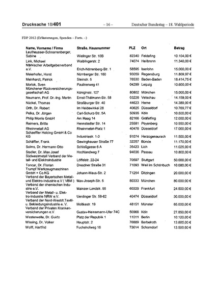 Datei:2012 FDP.pdf