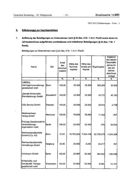 Datei:2012 FDP.pdf