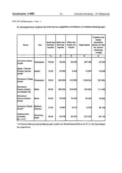 Datei:2012 FDP.pdf