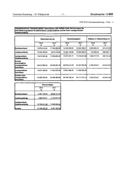 Datei:2012 FDP.pdf