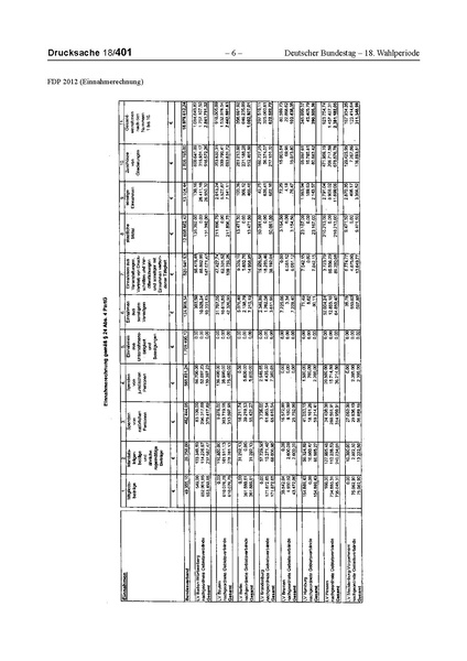 Datei:2012 FDP.pdf