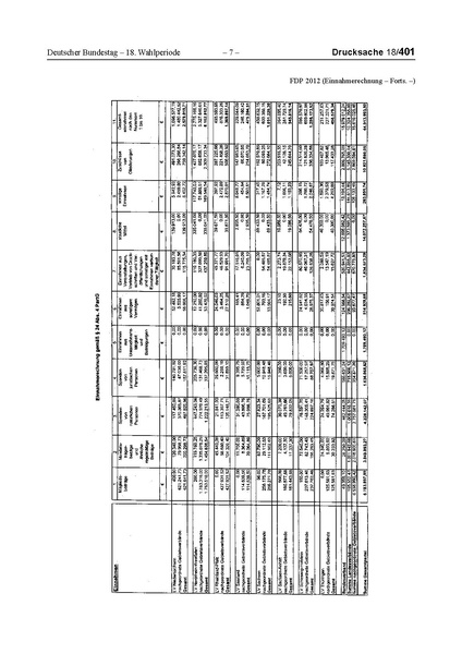 Datei:2012 FDP.pdf