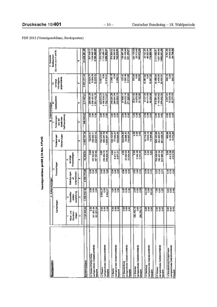 Datei:2012 FDP.pdf