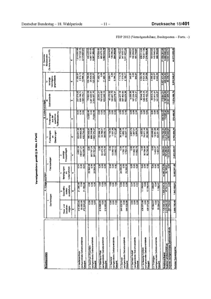 Datei:2012 FDP.pdf