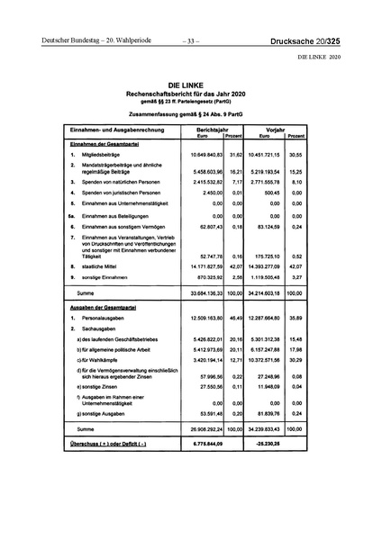 Datei:2020 Linke.pdf