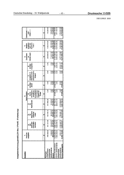 Datei:2020 Linke.pdf