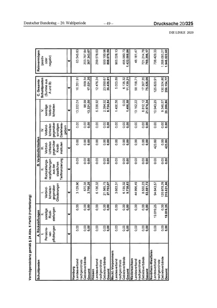 Datei:2020 Linke.pdf