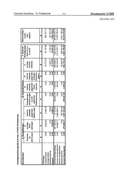 Datei:2020 Linke.pdf