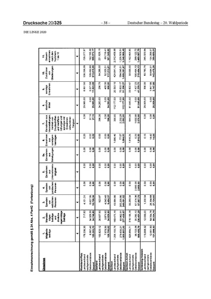 Datei:2020 Linke.pdf