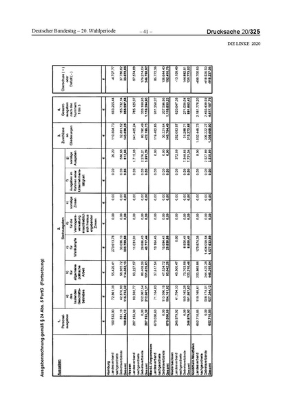 Datei:2020 Linke.pdf