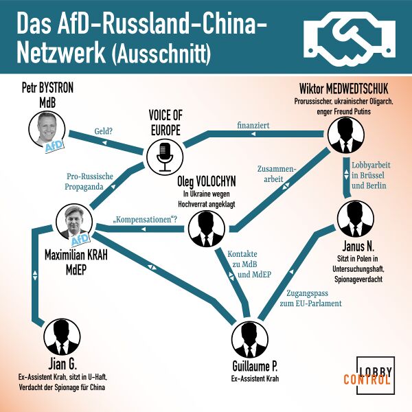 Datei:das AfD-Russland-China-Netzwerk.jpg