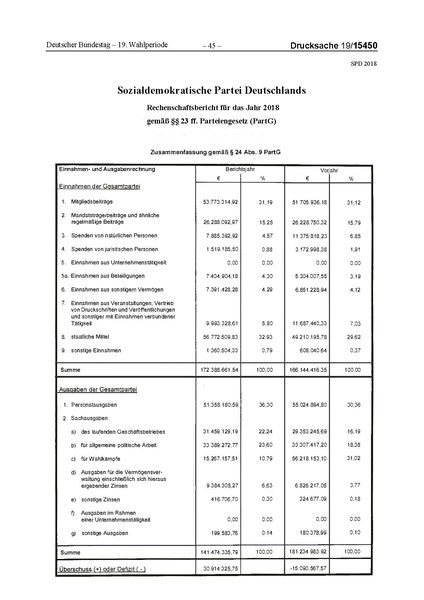 Datei:2018 SPD.pdf