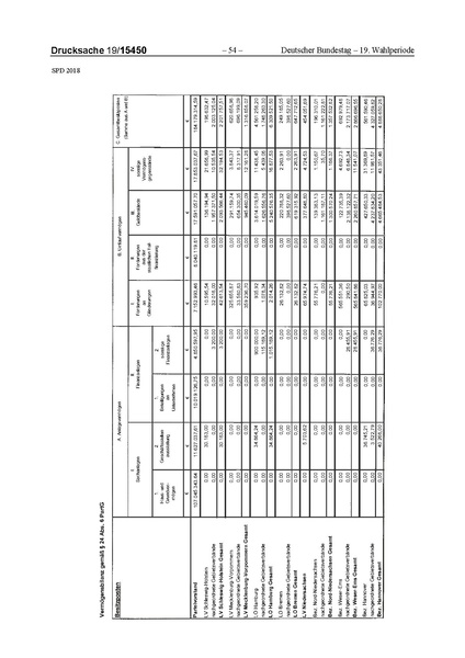 Datei:2018 SPD.pdf