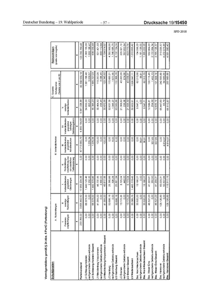 Datei:2018 SPD.pdf