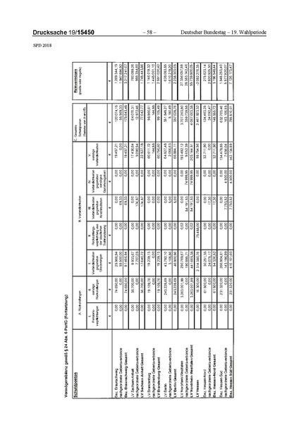 Datei:2018 SPD.pdf