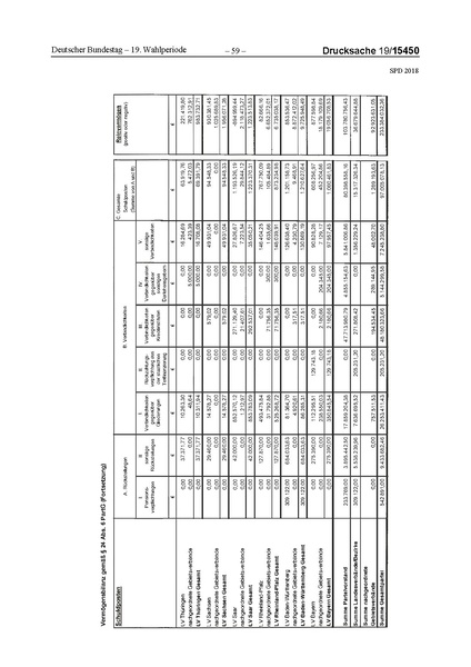 Datei:2018 SPD.pdf