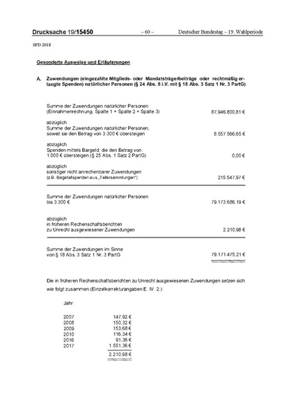Datei:2018 SPD.pdf