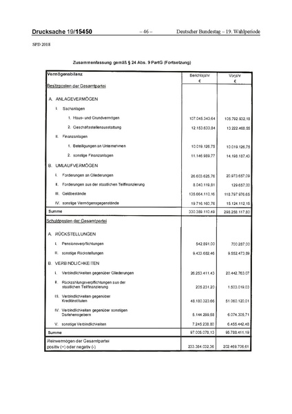 Datei:2018 SPD.pdf