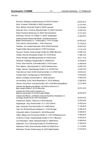 Datei:2018 SPD.pdf