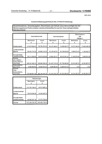 Datei:2018 SPD.pdf