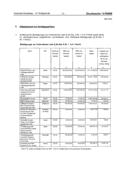 Datei:2018 SPD.pdf