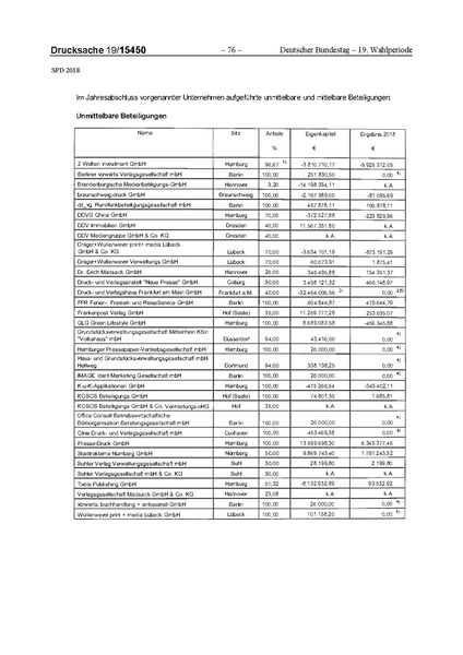 Datei:2018 SPD.pdf
