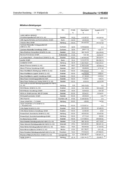 Datei:2018 SPD.pdf