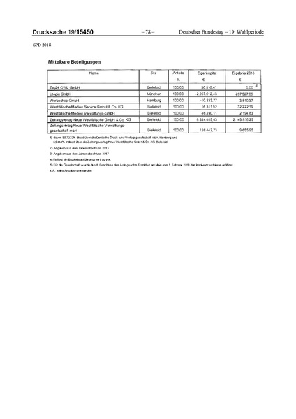 Datei:2018 SPD.pdf