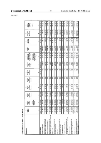Datei:2018 SPD.pdf