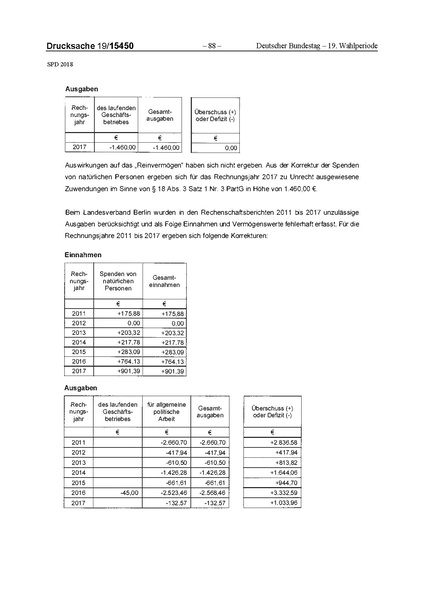 Datei:2018 SPD.pdf