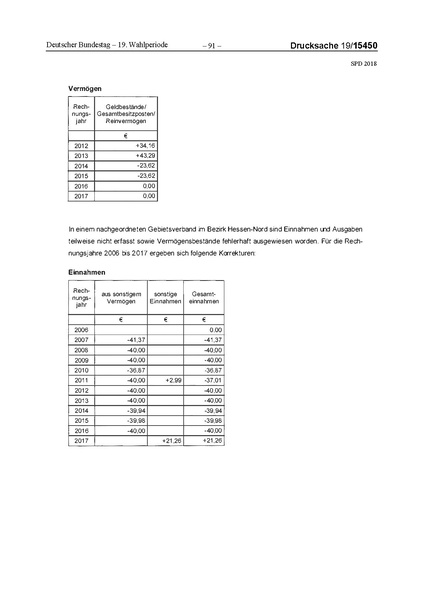 Datei:2018 SPD.pdf