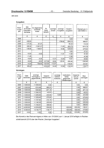 Datei:2018 SPD.pdf