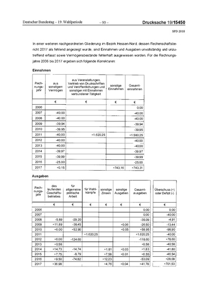 Datei:2018 SPD.pdf