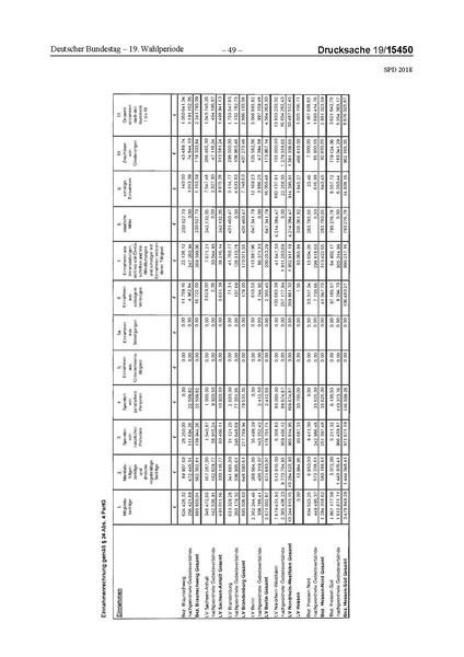 Datei:2018 SPD.pdf