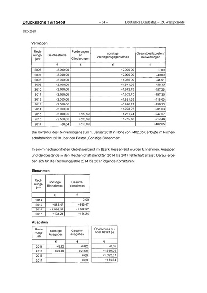 Datei:2018 SPD.pdf
