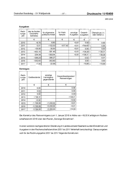 Datei:2018 SPD.pdf