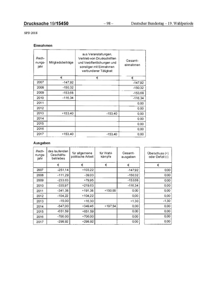 Datei:2018 SPD.pdf