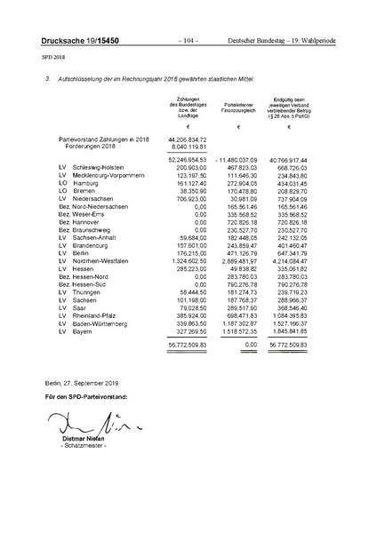 Datei:2018 SPD.pdf